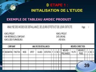 LOGO
39
 ETAPE 1 :
INITIALISATION DE L’ETUDE
EXEMPLE DE TABLEAU AMDEC PRODUIT
 