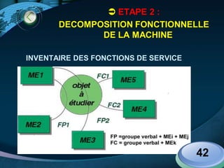 LOGO
42
 ETAPE 2 :
DECOMPOSITION FONCTIONNELLE
DE LA MACHINE
INVENTAIRE DES FONCTIONS DE SERVICE
 