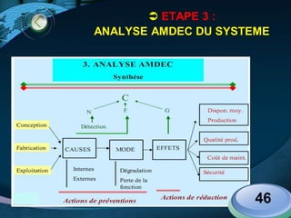 LOGO
46
 ETAPE 3 :
ANALYSE AMDEC DU SYSTEME
 