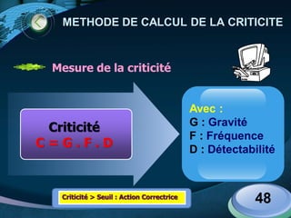 LOGO
48
METHODE DE CALCUL DE LA CRITICITE
Criticité
C = G . F . D
Avec :
G : Gravité
F : Fréquence
D : Détectabilité
Mesure de la criticité
Criticité > Seuil : Action Correctrice
 