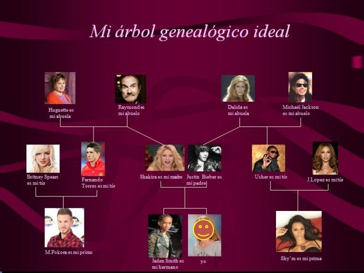 Presentación de los árboles genealógicos
