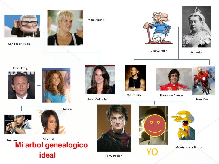 Presentación de los árboles genealógicos