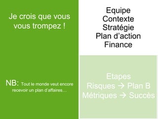 Je crois que vous
vous trompez !
NB: Tout le monde veut encore
recevoir un plan d’affaires…
Equipe
Contexte
Stratégie
Plan d’action
Finance
Etapes
Risques  Plan B
Métriques  Succès
 