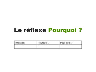 Le réflexe Pourquoi ?
Intention Pourquoi ? Pour quoi ?
 