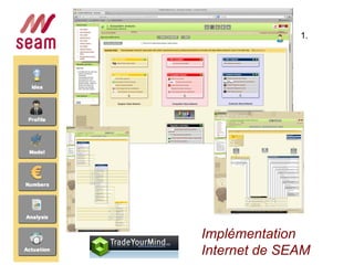 1. Eco
system
2. Motivations
3. Resources
et valeurs
Implémentation
Internet de SEAM
 