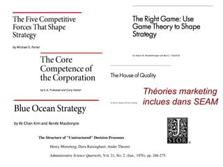 Théories marketing
inclues dans SEAM
 