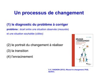 Un processus de changement

(1) le diagnostic du problème à corriger
problème : écart entre une situation observée (mesurée)
et une situation souhaitée (cibles)



(2) le portrait du changement à réaliser
(3) la transition
(4) l’enracinement


                                      Y.-C. GAGNON (2012), Réussir le changement, PUQ,
                                      Québec.
 