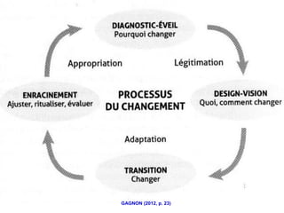 GAGNON (2012, p. 23)
 