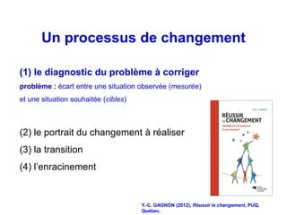 Un processus de changement

(1) le diagnostic du problème à corriger
problème : écart entre une situation observée (mesuré...