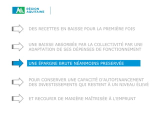 DES RECETTES EN BAISSE POUR LA PREMIÈRE FOIS
UNE BAISSE ABSORBÉE PAR LA COLLECTIVITÉ PAR UNE
ADAPTATION DE SES DÉPENSES DE FONCTIONNEMENT
UNE ÉPARGNE BRUTE NÉANMOINS PRESERVÉE
POUR CONSERVER UNE CAPACITÉ D’AUTOFINANCEMENT
DES INVESTISSEMENTS QUI RESTENT À UN NIVEAU ÉLEVÉ
ET RECOURIR DE MANIÈRE MAÎTRISÉE À L’EMPRUNT
 