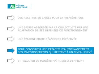 DES RECETTES EN BAISSE POUR LA PREMIÈRE FOIS
UNE BAISSE ABSORBÉE PAR LA COLLECTIVITÉ PAR UNE
ADAPTATION DE SES DÉPENSES DE FONCTIONNEMENT
UNE ÉPARGNE BRUTE NÉANMOINS PRESERVÉE
POUR CONSERVER UNE CAPACITÉ D’AUTOFINANCEMENT
DES INVESTISSEMENTS QUI RESTENT À UN NIVEAU ÉLEVÉ
ET RECOURIR DE MANIÈRE MAÎTRISÉE À L’EMPRUNT
 