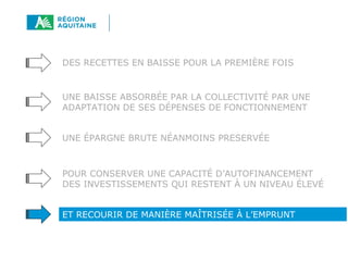 DES RECETTES EN BAISSE POUR LA PREMIÈRE FOIS
UNE BAISSE ABSORBÉE PAR LA COLLECTIVITÉ PAR UNE
ADAPTATION DE SES DÉPENSES DE FONCTIONNEMENT
UNE ÉPARGNE BRUTE NÉANMOINS PRESERVÉE
POUR CONSERVER UNE CAPACITÉ D’AUTOFINANCEMENT
DES INVESTISSEMENTS QUI RESTENT À UN NIVEAU ÉLEVÉ
ET RECOURIR DE MANIÈRE MAÎTRISÉE À L’EMPRUNT
 