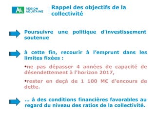 Poursuivre une politique d’investissement
soutenue
à cette fin, recourir à l’emprunt dans les
limites fixées :
•ne pas dépasser 4 années de capacité de
désendettement à l’horizon 2017,
•rester en deçà de 1 100 M€ d’encours de
dette.
… à des conditions financières favorables au
regard du niveau des ratios de la collectivité.
Rappel des objectifs de la
collectivité
 
