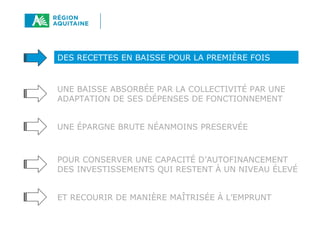 DES RECETTES EN BAISSE POUR LA PREMIÈRE FOIS
UNE BAISSE ABSORBÉE PAR LA COLLECTIVITÉ PAR UNE
ADAPTATION DE SES DÉPENSES DE FONCTIONNEMENT
UNE ÉPARGNE BRUTE NÉANMOINS PRESERVÉE
POUR CONSERVER UNE CAPACITÉ D’AUTOFINANCEMENT
DES INVESTISSEMENTS QUI RESTENT À UN NIVEAU ÉLEVÉ
ET RECOURIR DE MANIÈRE MAÎTRISÉE À L’EMPRUNT
 