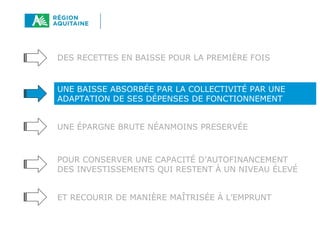 DES RECETTES EN BAISSE POUR LA PREMIÈRE FOIS
UNE BAISSE ABSORBÉE PAR LA COLLECTIVITÉ PAR UNE
ADAPTATION DE SES DÉPENSES DE FONCTIONNEMENT
UNE ÉPARGNE BRUTE NÉANMOINS PRESERVÉE
POUR CONSERVER UNE CAPACITÉ D’AUTOFINANCEMENT
DES INVESTISSEMENTS QUI RESTENT À UN NIVEAU ÉLEVÉ
ET RECOURIR DE MANIÈRE MAÎTRISÉE À L’EMPRUNT
 