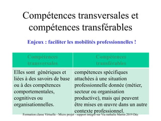 Micro Generique Diaporama classe virtuelle competences | PPT