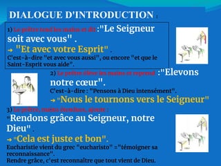 DIALOGUE D'INTRODUCTION :
1) Le prêtre tend les mains et dit :"Le Seigneur
soit avec vous" .
➔ "Et avec votre Esprit" .
C'est-à-dire "et avec vous aussi", ou encore "et que le
Saint-Esprit vous aide".
2) Le prêtre élève les mains et reprend :"Elevons
notre cœur".
C'est-à-dire : "Pensons à Dieu intensément".
➔ "Nous le tournons vers le Seigneur"
.
3) Le prêtre, mains étendues, ajoute :
"Rendons grâce au Seigneur, notre
Dieu" .
➔ "Cela est juste et bon".
Eucharistie vient du grec "eucharisto" ="témoigner sa
reconnaissance".
Rendre grâce, c'est reconnaître que tout vient de Dieu.
 