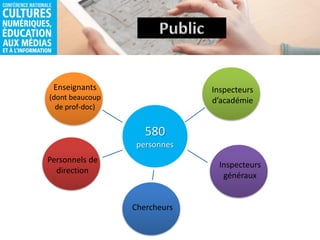 Personnels de
direction
Inspecteurs
généraux
Chercheurs
580
personnes
Enseignants
(dont beaucoup
de prof-doc)
Inspecteurs
d’académie
 