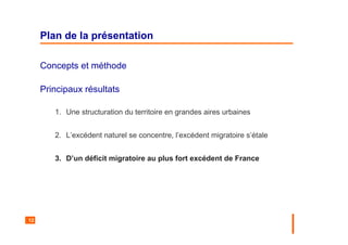 12
Plan de la présentation
Concepts et méthode
Principaux résultats
1. Une structuration du territoire en grandes aires urbaines
2. L’excédent naturel se concentre, l’excédent migratoire s’étale
3. D’un déficit migratoire au plus fort excédent de France
 