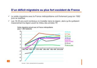 13
D’un déficit migratoire au plus fort excédent de France
Le solde migratoire avec la France métropolitaine croît fortement jusqu’en 1982
puis se stabilise
Les 18-39 ans sont nombreux à s’installer dans la région, alors qu’ils quittaient
massivement la région avant le milieu des années 70
Sources : Insee, recensements de la population
 