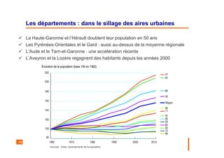 15
Les départements : dans le sillage des aires urbaines
La Haute-Garonne et l’Hérault doublent leur population en 50 ans
Les Pyrénées-Orientales et le Gard : aussi au-dessus de la moyenne régionale
L’Aude et le Tarn-et-Garonne : une accélération récente
L’Aveyron et la Lozère regagnent des habitants depuis les années 2000
Sources : Insee, recensements de la population
 