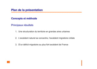 2
Plan de la présentation
Concepts et méthode
Principaux résultats
1. Une structuration du territoire en grandes aires urbaines
2. L’excédent naturel se concentre, l’excédent migratoire s’étale
3. D’un déficit migratoire au plus fort excédent de France
 