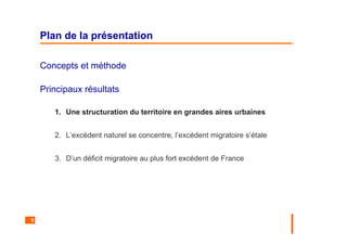 5
Plan de la présentation
Concepts et méthode
Principaux résultats
1. Une structuration du territoire en grandes aires urbaines
2. L’excédent naturel se concentre, l’excédent migratoire s’étale
3. D’un déficit migratoire au plus fort excédent de France
 