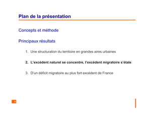 9
Plan de la présentation
Concepts et méthode
Principaux résultats
1. Une structuration du territoire en grandes aires urbaines
2. L’excédent naturel se concentre, l’excédent migratoire s’étale
3. D’un déficit migratoire au plus fort excédent de France
 