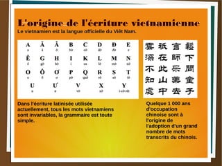 L'origine de l'écriture vietnamienne
Le vietnamien est la langue officielle du Viêt Nam.
Dans l'écriture latinisée utilisée
actuellement, tous les mots vietnamiens
sont invariables, la grammaire est toute
simple.
Quelque 1 000 ans
d'occupation
chinoise sont à
l'origine de
l'adoption d'un grand
nombre de mots
transcrits du chinois.
 