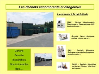 Les déchets encombrants et dangereux A emmener à la déchèterie DEEE : Déchets d’Equipements Electriques et Electroniques (hi-fi, électroménager…) Gravats : Terre, céramique, roches, ciment, verre… DMS : Déchets Ménagers Spéciaux ou produits dangereux batteries, piles… DASRI : Déchets d’Activités de Soins à Risques Infectieux  seringues… Cartons Ferraille Incinérables Non incinérables Bois… 
