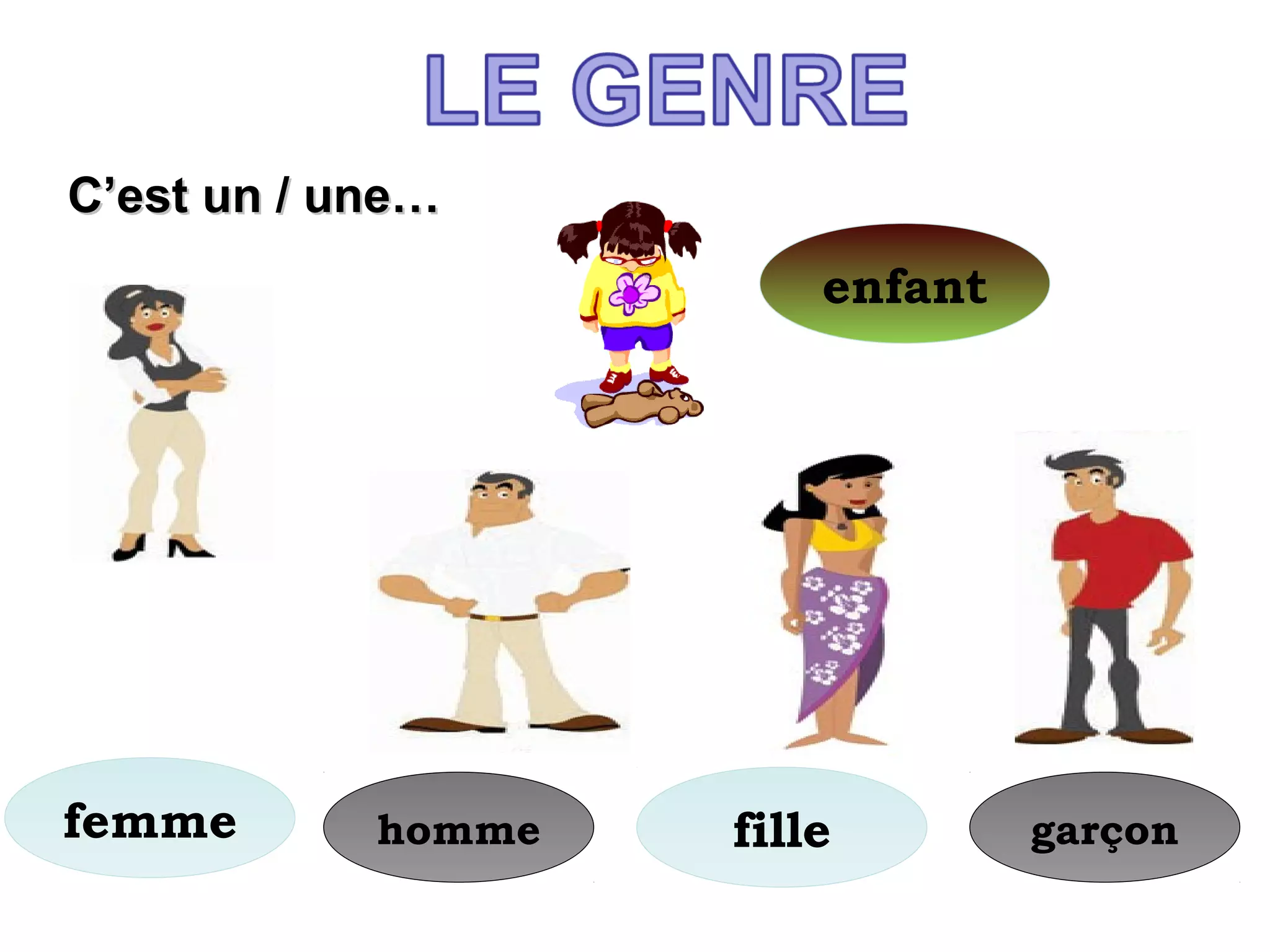 femme
C’est un / une…C’est un / une…
enfant
homme fille garçon