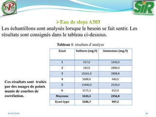 10/07/2013 20
Les échantillons sont analysés lorsque le besoin se fait sentir. Les
résultats sont consignés dans le tableau ci-dessous.
Essai Sulfures (mg/l) Ammoniac (mg/l)
1 557,0 3240,0
2 182,0 2880,0
3 10161,0 2808,8
4 5688,0 440,0
5 13440,0 2520,0
6 3171,5 652,0
Moyenne 5533,3 2256,8
Ecart type 5346,7 997,2
Tableau 1: résultats d’analyse
Ces résultats sont traités
par des nuages de points
munis de courbes de
corrélation.
 