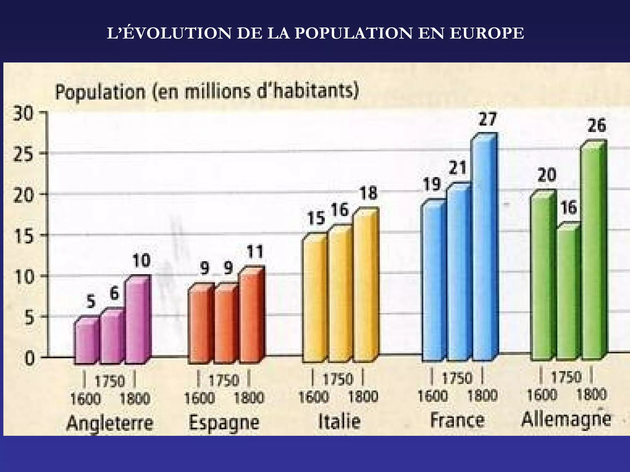 Diaporama de documents sur l'Europe moderne | PPT