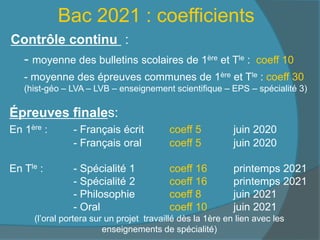 Bac 2021 : coefficients
Contrôle continu :
- moyenne des bulletins scolaires de 1ère et Tle : coeff 10
- moyenne des épreuves communes de 1ère et Tle : coeff 30
(hist-géo – LVA – LVB – enseignement scientifique – EPS – spécialité 3)
Épreuves finales:
En 1ère : - Français écrit coeff 5 juin 2020
- Français oral coeff 5 juin 2020
En Tle : - Spécialité 1 coeff 16 printemps 2021
- Spécialité 2 coeff 16 printemps 2021
- Philosophie coeff 8 juin 2021
- Oral coeff 10 juin 2021
(l’oral portera sur un projet travaillé dès la 1ère en lien avec les
enseignements de spécialité)
 