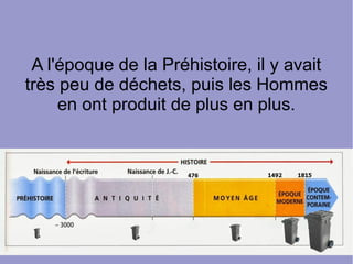 A l'époque de la Préhistoire, il y avait
très peu de déchets, puis les Hommes
en ont produit de plus en plus.
 