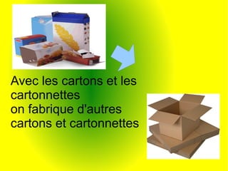 Avec les cartons et les
cartonnettes
on fabrique d'autres
cartons et cartonnettes
 