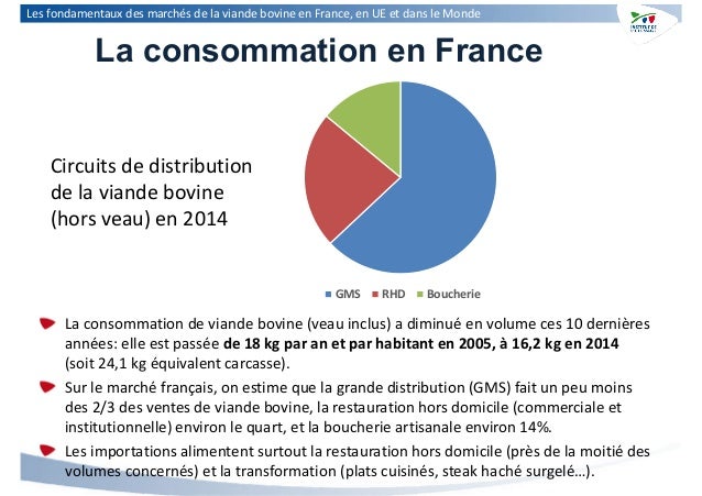 March Ef Bf Bd De La Restauration La Grande Consommation March Ef Bf Bd De La Restauration La Grande Consommation