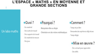 L’ESPACE « MATHS » EN MOYENNE ET
GRANDE SECTIONS
 