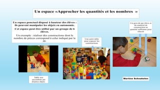 Un espace «Approcher les quantités et les nombres »
Un espace ponctuel disposé à hauteur des élèves :
ils peuvent manipuler les objets en autonomie.
Cet espace peut être utilisé par un groupe de 6
élèves.
Un exemple : réaliser des constructions dont le
nombre de pièces correspond à celui indiqué par le
dé.
Un gros dé par élève et
du matériel de
construction en
quantité suffisante pour
chacun
Table non
encombrée par
d'autres objets.
Une autre table
pour exposer les
constructions
Martine Schnebelen
 