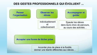 DES GESTES PROFESSIONNELS QUI ÉVOLUENT ...
 