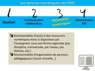 Les services numériques de l’ENT
Gestion
Communication
Collaboration
Administration
ENT
1 2 3 4
fonctionnalités d'accès à des ressources
numériques mises à disposition par
l'enseignant, sous une forme organisée (par
discipline, transversale, par niveau, par
thèmes, etc.)
fonctionnalités d'organisation de parcours
pédagogiques (classe virtuelle...)
 