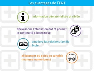 Les avantages de l’ENT
allègement du poids du cartable
(manuels numériques)
améliore les relations famille-
École
décloisonne l’établissement et permet
la continuité pédagogique
information dématérialisée et ciblée
 