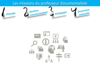 4321
Les missions du professeur documentaliste
 