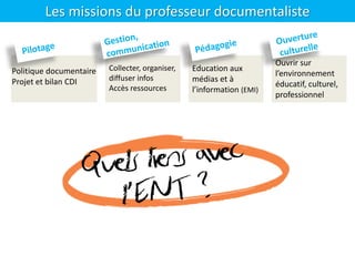 Les missions du professeur documentaliste
Politique documentaire
Projet et bilan CDI
Ouvrir sur
l’environnement
éducatif, culturel,
professionnel
Collecter, organiser,
diffuser infos
Accès ressources
Education aux
médias et à
l’information (EMI)
 