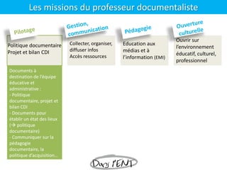 Les missions du professeur documentaliste
Politique documentaire
Projet et bilan CDI
Ouvrir sur
l’environnement
éducatif, culturel,
professionnel
Documents à
destination de l’équipe
éducative et
administrative :
- Politique
documentaire, projet et
bilan CDI
- Documents pour
établir un état des lieux
( politique
documentaire)
- Communiquer sur la
pédagogie
documentaire, la
politique d’acquisition…
Collecter, organiser,
diffuser infos
Accès ressources
Dans l’ENT
Education aux
médias et à
l’information (EMI)
 