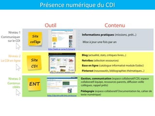Présence numérique du CDI
http://web.ac-corse.fr/stmarie
http://cditaravo.weebly.com
http://clg-sms-pibi.leia.corsica.eu
 