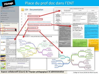 Collège du Taravo (20140 Ste-Marie-Sicché)
Place du prof doc dans l’ENT
Espace collaboratif (Cours) de l’équipe pédagogique et administrative
 