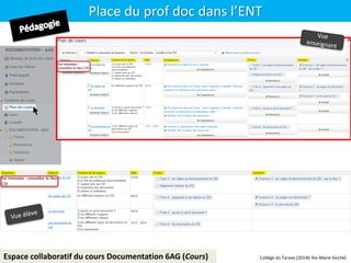 Place du prof doc dans l’ENT
Espace collaboratif du cours Documentation 6AG (Cours) Collège du Taravo (20140 Ste-Marie-Sicché)
 