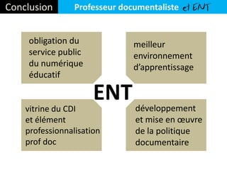 Conclusion Professeur documentaliste et ENT
obligation du
service public
du numérique
éducatif
meilleur
environnement
d’apprentissage
vitrine du CDI
et élément
professionnalisation
prof doc
développement
et mise en œuvre
de la politique
documentaire
ENT
 