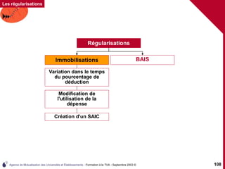 Agence de Mutualisation des Universités et Établissements - Formation à la TVA - Septembre 2003 © 108
Les régularisations
Régularisations
Immobilisations BAIS
Cas de variation dans le
temps du pourcentage
de réduction
Création d'un SAIC
Régularisations
Immobilisations
Variation dans le temps
du pourcentage de
déduction
Immobilisations
Modification de
l'utilisation de la
dépense
 